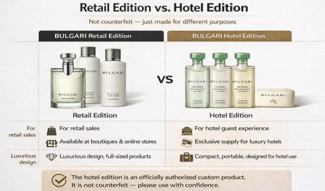 An Analysis of Hotel Exclusive Line VS Retail Counter Line